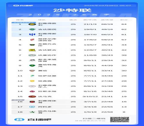 赵继伟三双,助力,弗格爆砍,九游体育,JiuYou,九游体育网址,九游app,九游官网,九游集团